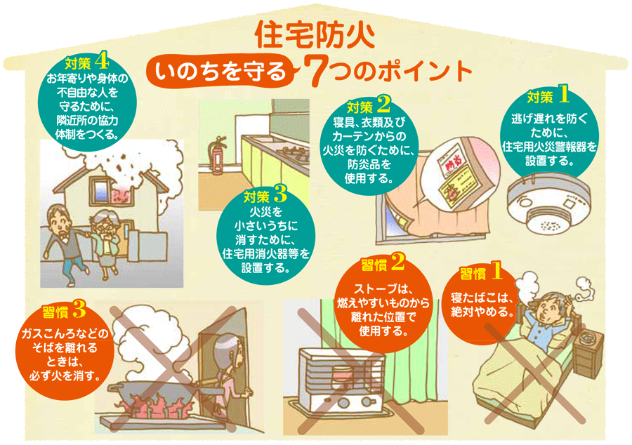 消防庁「住宅防火関係 住宅用火災警報器を設置しましょう！