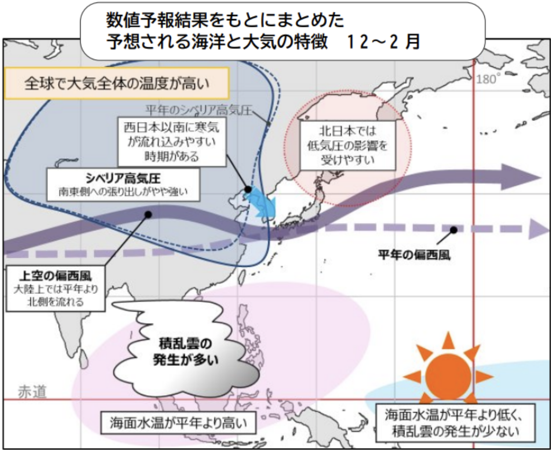 図表6：予想される海洋と大気の特徴（12～2月）