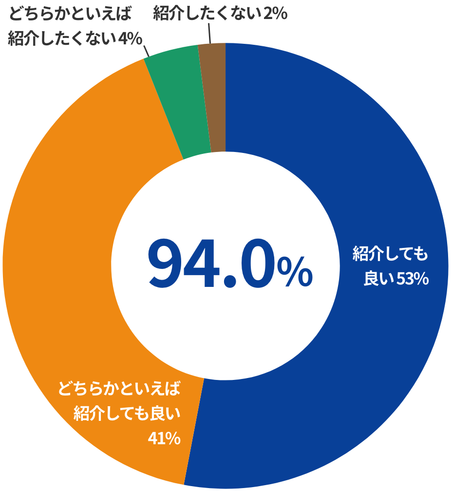 自動車保険 パナソニック保険サービス株式会社 Panasonic