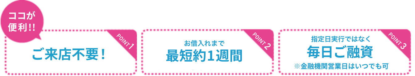ここが便利！！ ご来店不要！ ご融資まで保証会社に申込書類到着後原則5営業日以降　指定日実行ではなく毎日ご融資