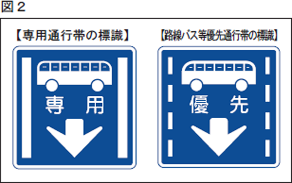 路線バス等の専用通行帯と優先通行帯