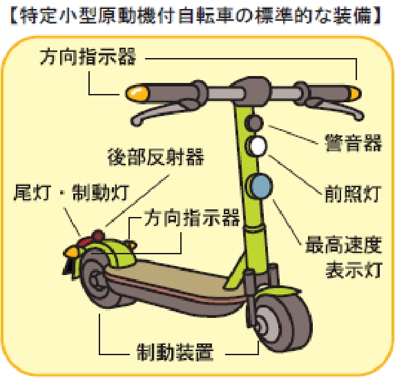 特定小型原動機付自転車の構造等