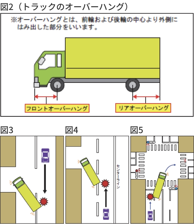 トラックはリアオーバーハングにより車線をはみ出してしまうことがある