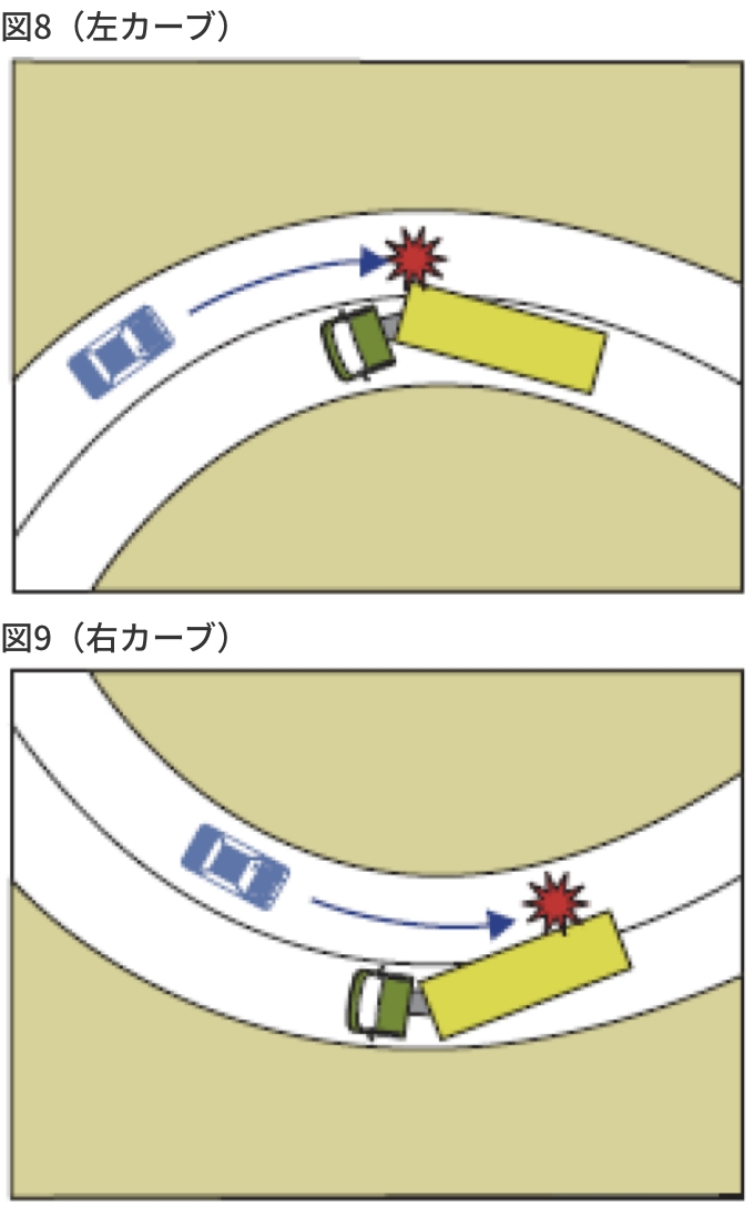 カーブではトレーラの車体の一部が対向車線へはみ出すことがある