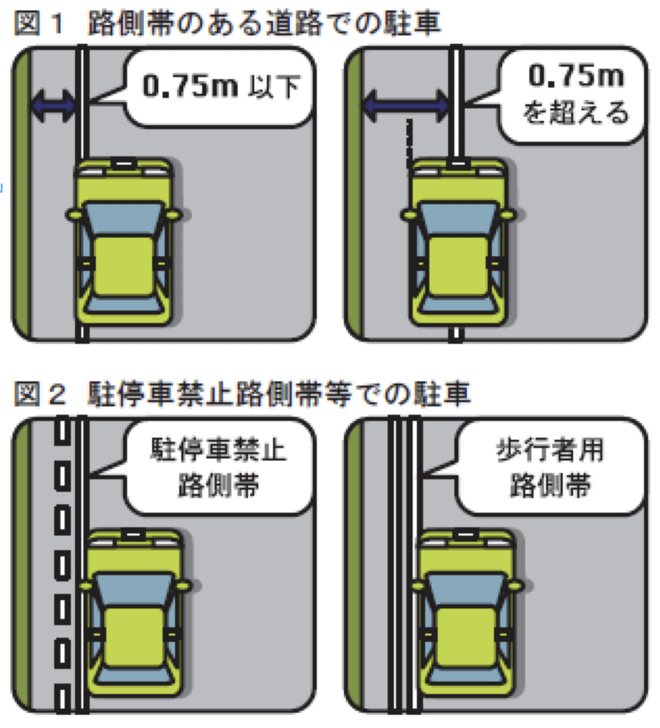 駐車・停車の方法
