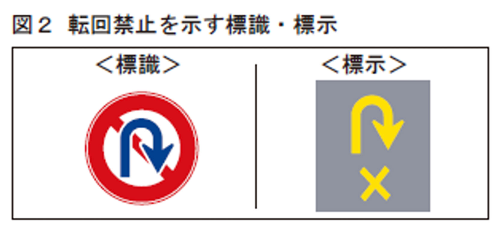 図２転回禁止を示す標識・標示