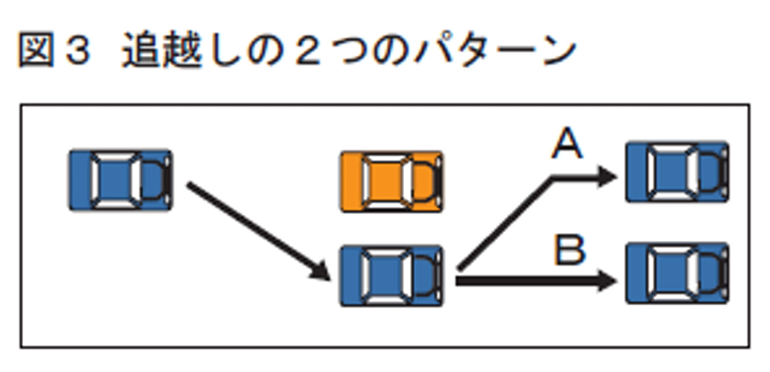 図３追越しの２つのパターン