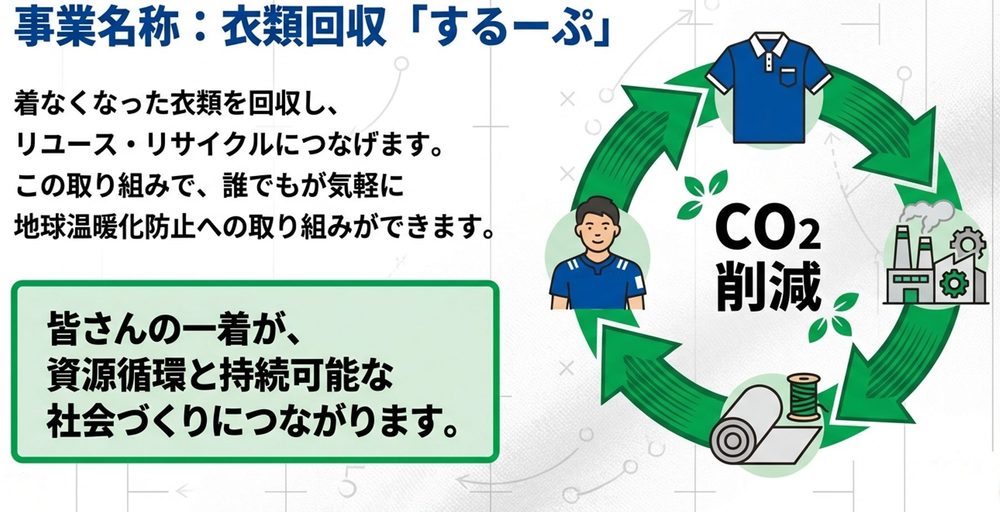 熊谷市「スマート衣類回収プロジェクト」