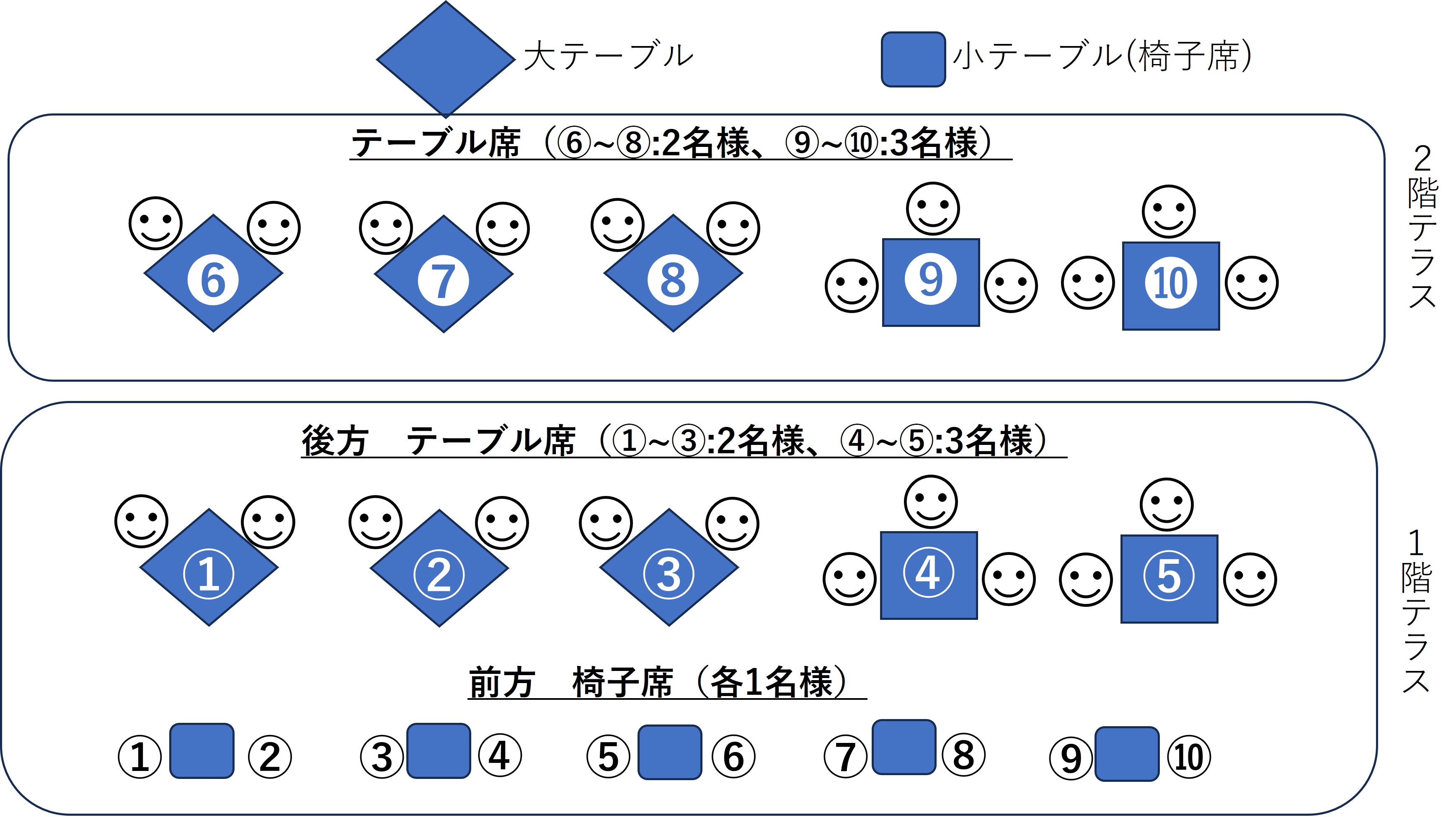 画像：座席概要