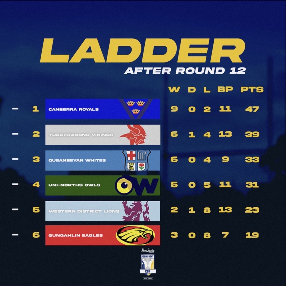 リーグ順位表（引用元：https://www.instagram.com/p/DLzHT2osJ3a/）