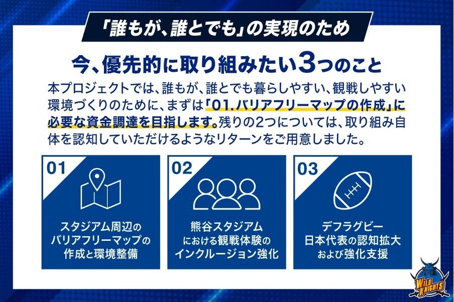 クラウドファンディング概要