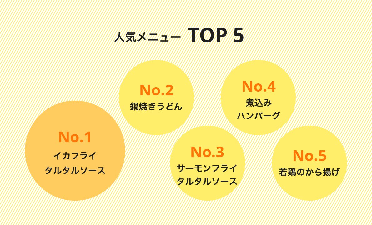 人気メニュー TOP5